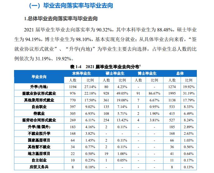 西南政法大學(xué)就業(yè)率怎么樣,就業(yè)前景好嗎？