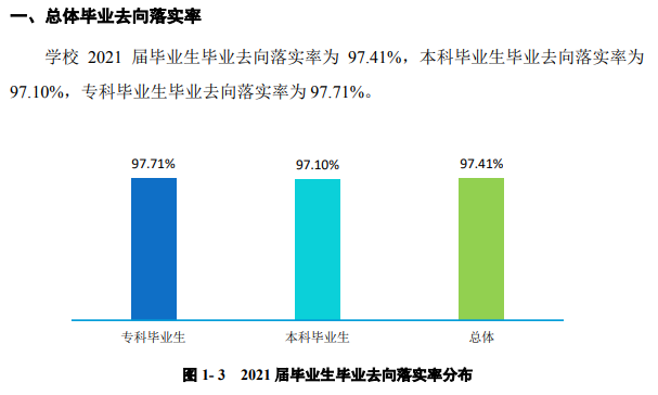 鄭州財經(jīng)學(xué)院就業(yè)率怎么樣,就業(yè)前景好嗎？