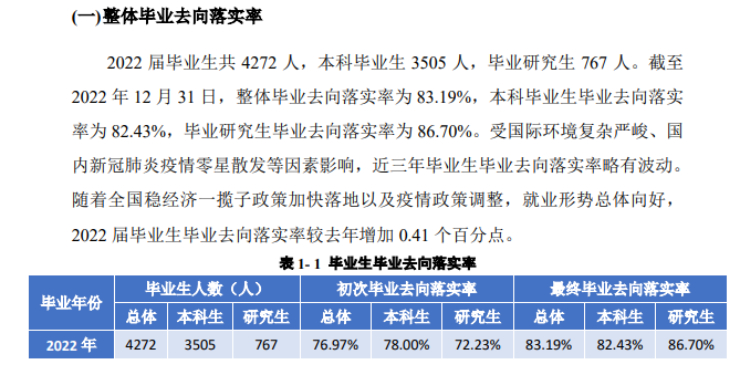 四川外國語大學(xué)就業(yè)率怎么樣,就業(yè)前景好嗎？