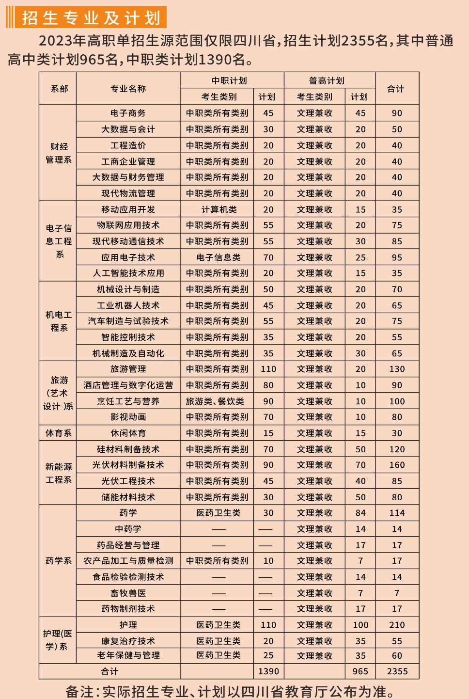 樂山職業(yè)技術(shù)學(xué)院單招專業(yè)一覽表