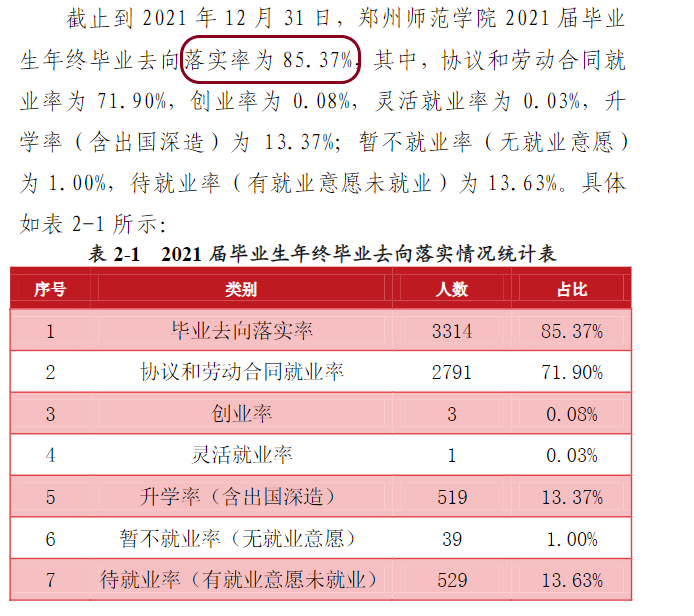 鄭州師范學(xué)院就業(yè)率怎么樣,就業(yè)前景好嗎？
