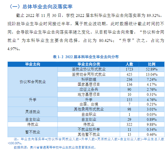 貴陽學院就業(yè)率怎么樣,就業(yè)前景好嗎？