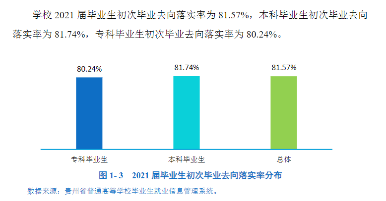 貴陽學院就業(yè)率怎么樣,就業(yè)前景好嗎？