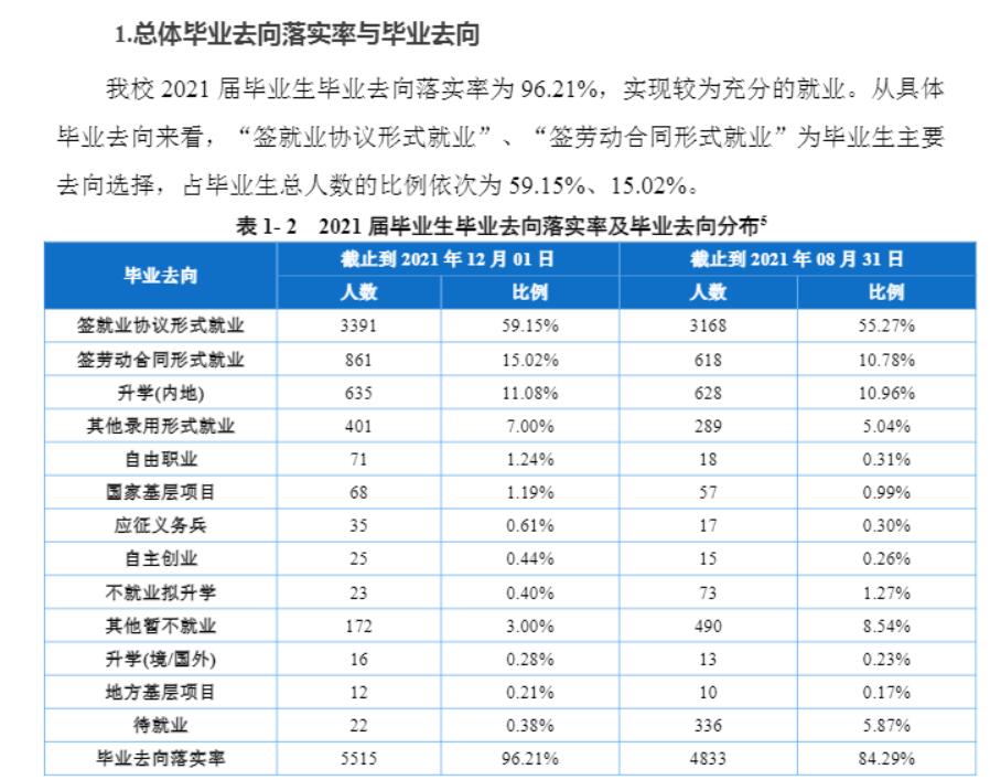 長(zhǎng)江師范學(xué)院就業(yè)率怎么樣,就業(yè)前景好嗎？
