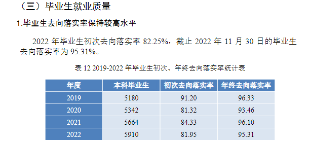 長(zhǎng)江師范學(xué)院就業(yè)率怎么樣,就業(yè)前景好嗎？