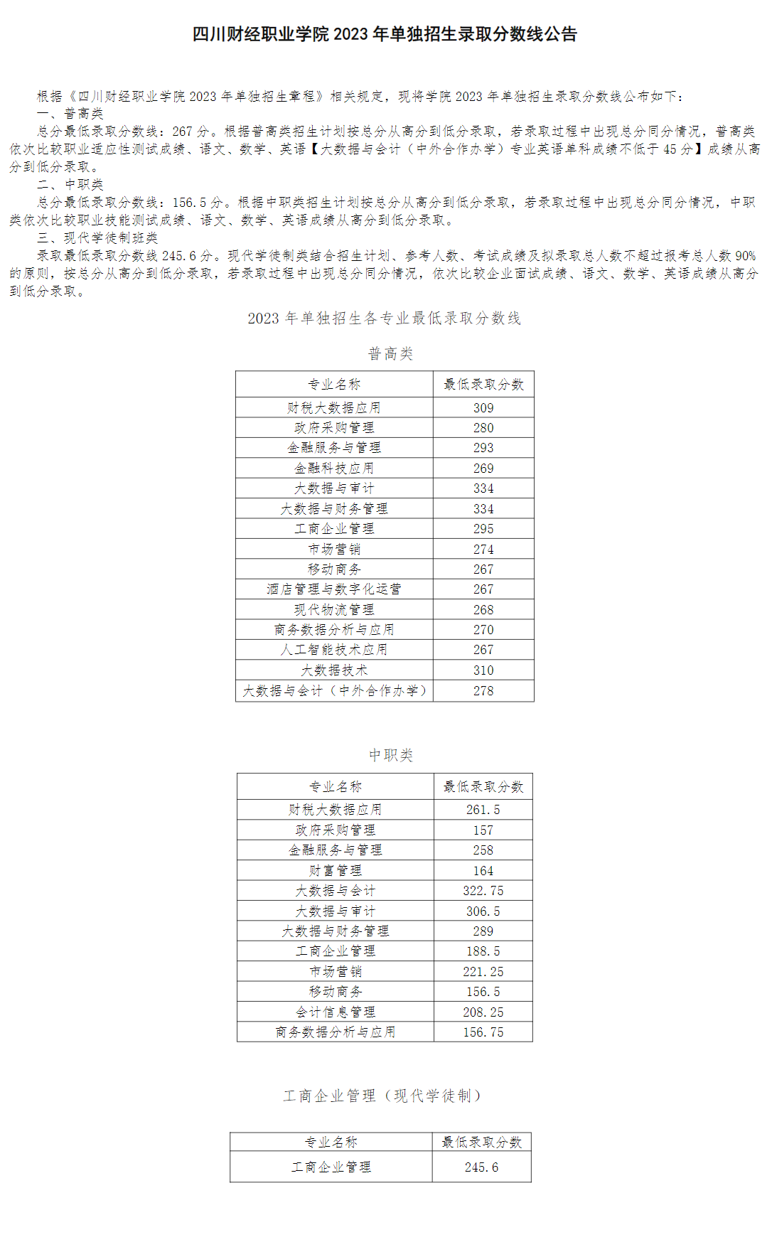 2024年四川財(cái)經(jīng)職業(yè)學(xué)院?jiǎn)握袖浫》謹(jǐn)?shù)線
