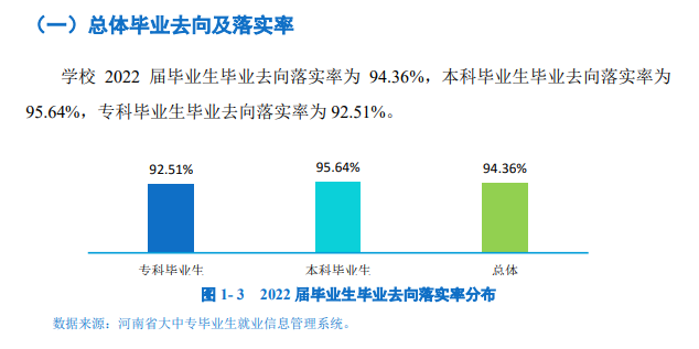 鄭州工業(yè)應(yīng)用技術(shù)學(xué)院就業(yè)率怎么樣,就業(yè)前景好嗎？