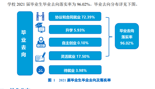 鄭州工業(yè)應(yīng)用技術(shù)學(xué)院就業(yè)率怎么樣,就業(yè)前景好嗎？