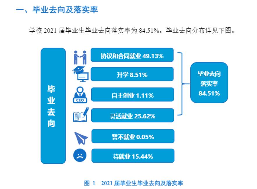 重慶三峽學院就業(yè)率怎么樣,就業(yè)前景好嗎？