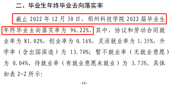 鄭州科技學(xué)院就業(yè)率怎么樣,就業(yè)前景好嗎？