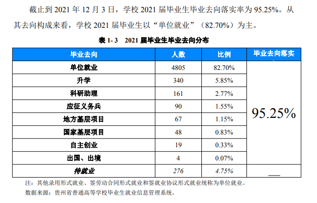 貴州民族大學(xué)就業(yè)率怎么樣,就業(yè)前景好嗎？