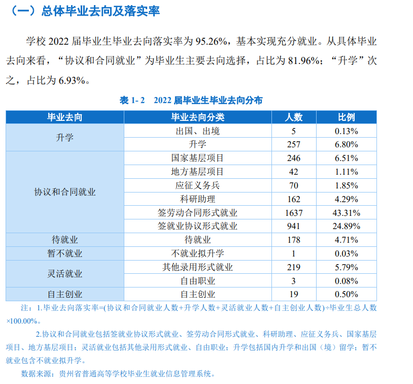貴州民族大學(xué)就業(yè)率怎么樣,就業(yè)前景好嗎？