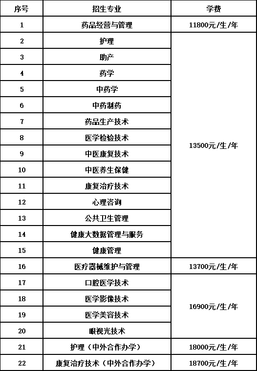 石家莊醫(yī)學(xué)高等?？茖W(xué)校單招專業(yè)一覽表