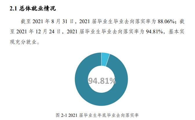 重慶文理學(xué)院就業(yè)率怎么樣,就業(yè)前景好嗎？