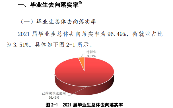 黃河科技學(xué)院就業(yè)率怎么樣,就業(yè)前景好嗎？