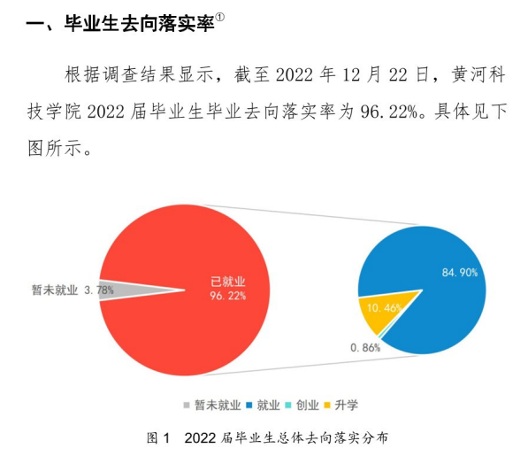 黃河科技學(xué)院就業(yè)率怎么樣,就業(yè)前景好嗎？