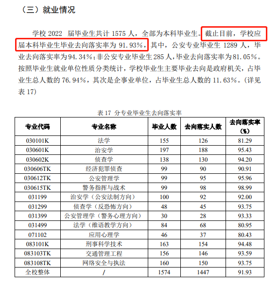 河南警察學(xué)院就業(yè)率怎么樣,就業(yè)前景好嗎？