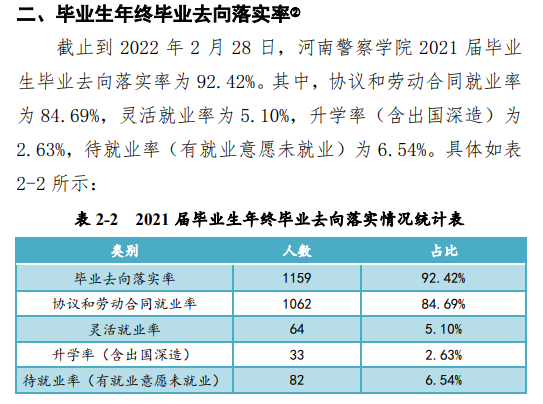 河南警察學(xué)院就業(yè)率怎么樣,就業(yè)前景好嗎？