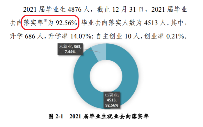 河南城建學(xué)院就業(yè)率怎么樣,就業(yè)前景好嗎？