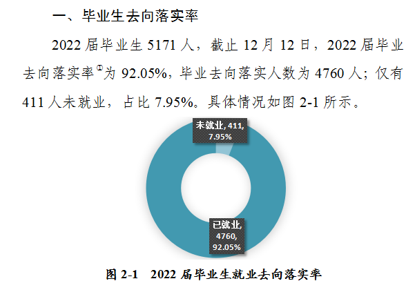 河南城建學(xué)院就業(yè)率怎么樣,就業(yè)前景好嗎？