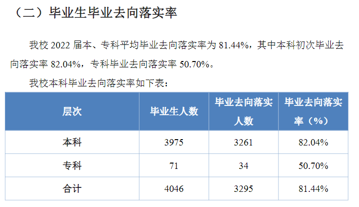 貴州財(cái)經(jīng)大學(xué)就業(yè)率怎么樣,就業(yè)前景好嗎？