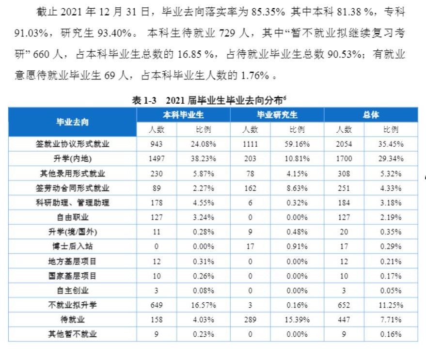 重慶醫(yī)科大學就業(yè)率怎么樣,就業(yè)前景好嗎?
