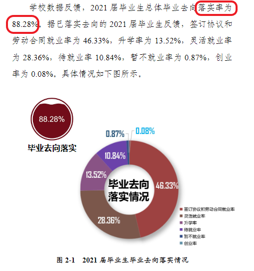 南陽理工學院就業(yè)率怎么樣,就業(yè)前景好嗎？