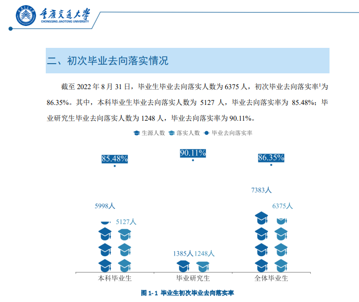 重慶交通大學(xué)就業(yè)率怎么樣,就業(yè)前景好嗎？