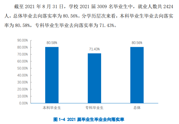貴州工程應(yīng)用技術(shù)學(xué)院就業(yè)率怎么樣,就業(yè)前景好嗎？