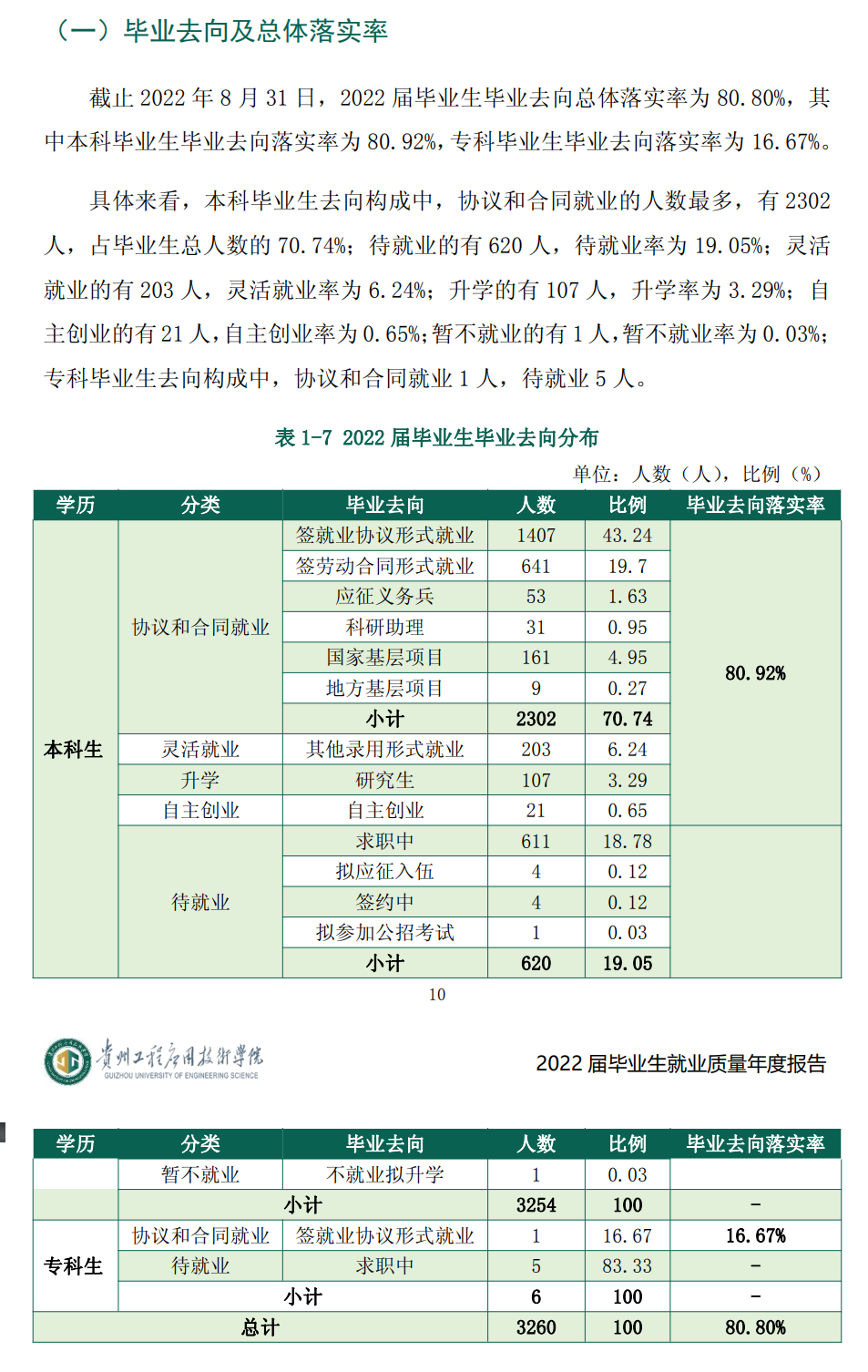 貴州工程應(yīng)用技術(shù)學(xué)院就業(yè)率怎么樣,就業(yè)前景好嗎？