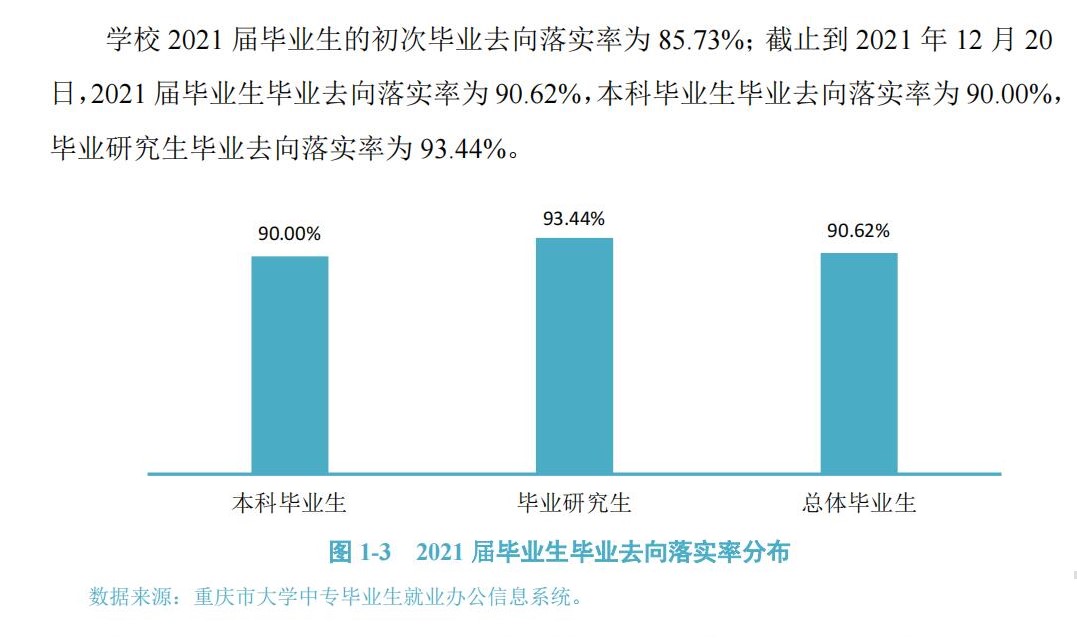 重慶交通大學(xué)就業(yè)率怎么樣,就業(yè)前景好嗎？