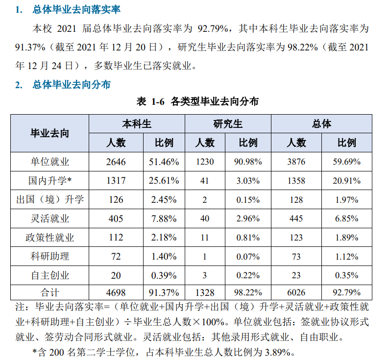 重慶郵電大學(xué)就業(yè)率怎么樣,就業(yè)前景好嗎？