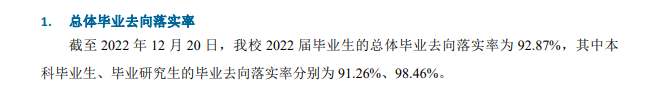 重慶郵電大學(xué)就業(yè)率怎么樣,就業(yè)前景好嗎？