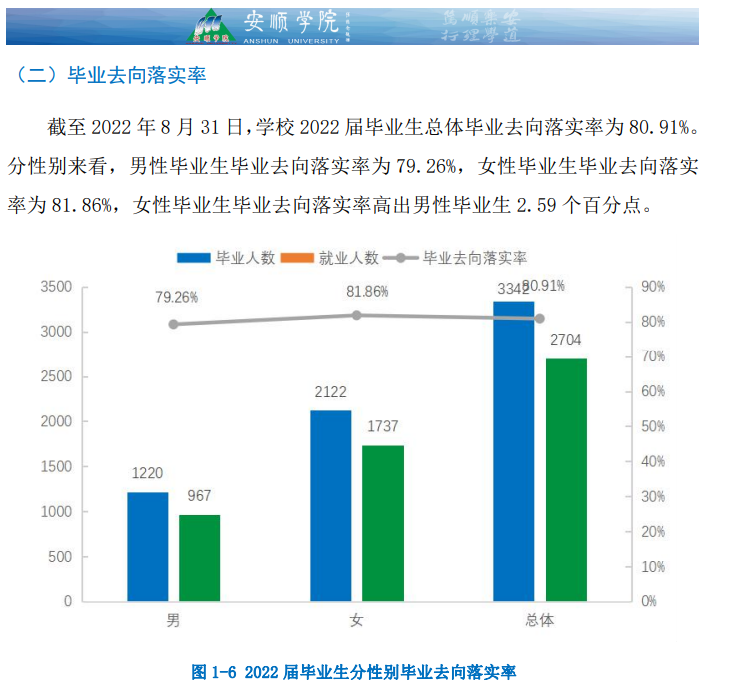 安順學(xué)院就業(yè)率怎么樣,就業(yè)前景好嗎？
