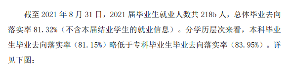 安順學(xué)院就業(yè)率怎么樣,就業(yè)前景好嗎？