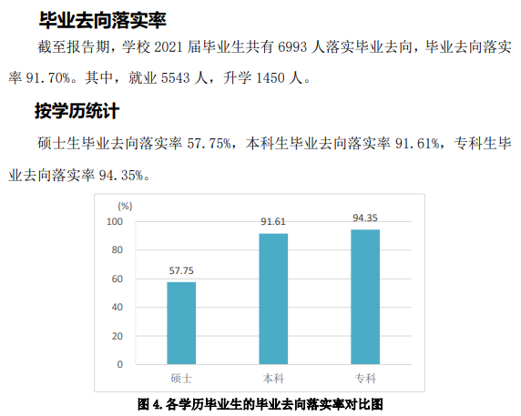 山東交通學(xué)院就業(yè)率怎么樣,就業(yè)前景好嗎？