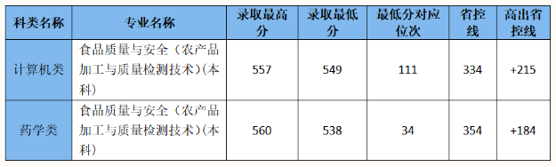 2024年浙江經(jīng)貿(mào)職業(yè)技術(shù)學(xué)院單招錄取分?jǐn)?shù)線