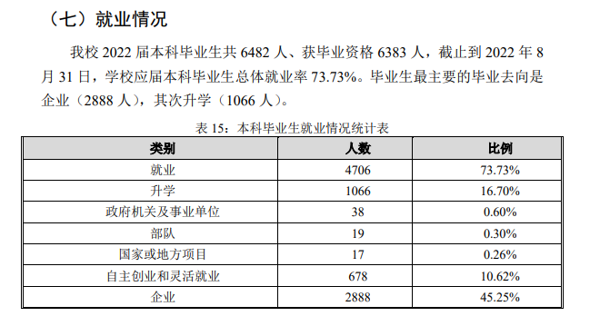 河南工程學院就業(yè)率怎么樣,就業(yè)前景好嗎？