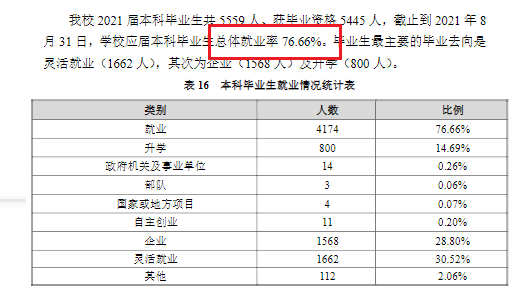 河南工程學院就業(yè)率怎么樣,就業(yè)前景好嗎？