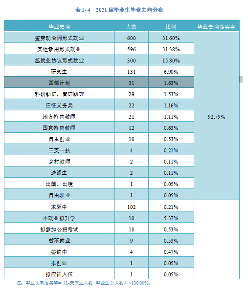銅仁學(xué)院就業(yè)率怎么樣,就業(yè)前景好嗎？