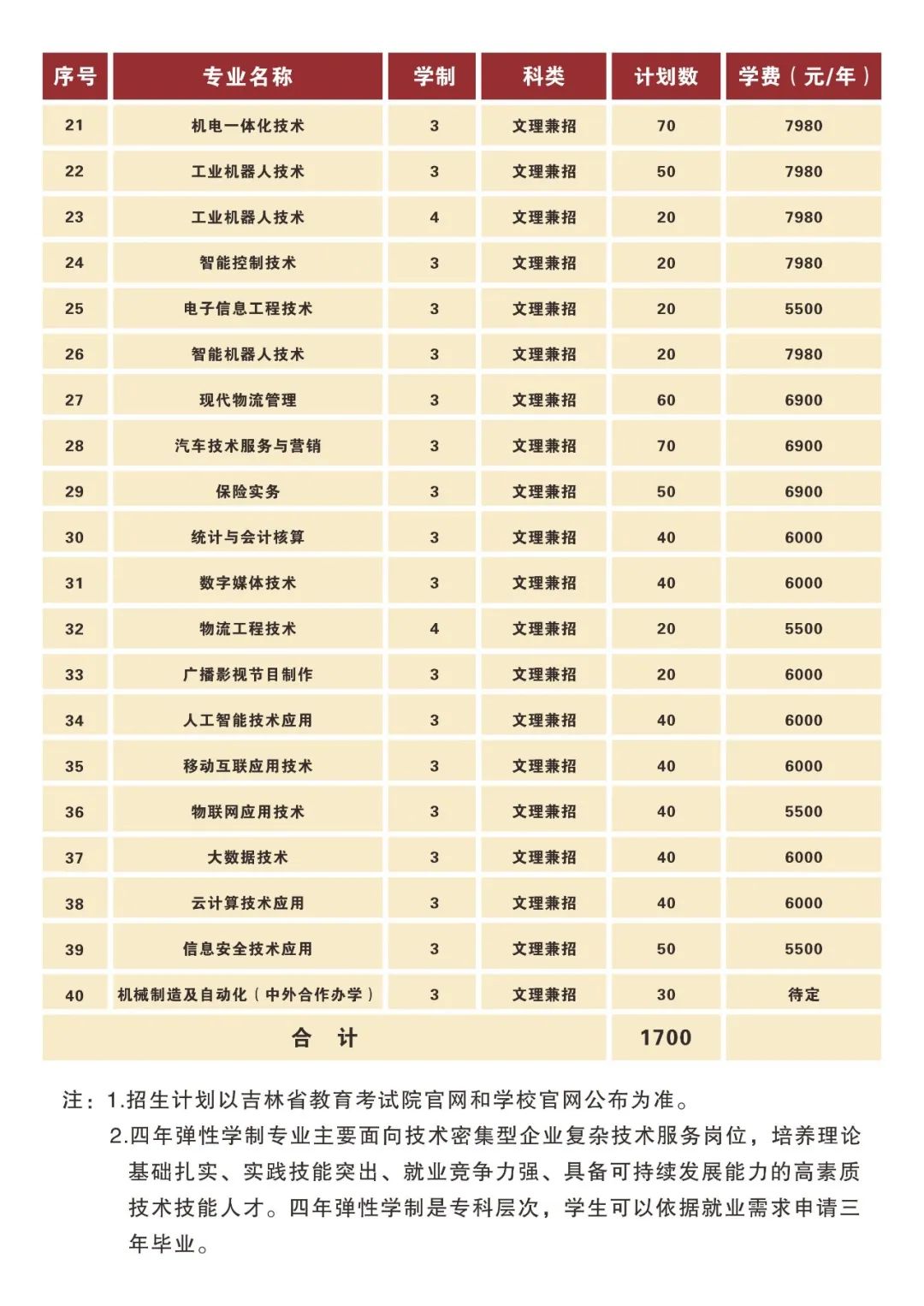 長(zhǎng)春汽車工業(yè)高等?？茖W(xué)校單招專業(yè)一覽表