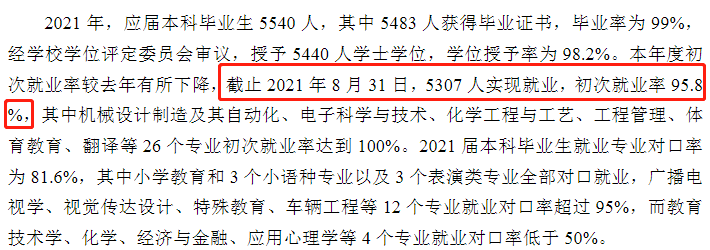濰坊學(xué)院就業(yè)率怎么樣,就業(yè)前景好嗎?