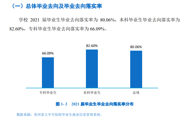 遵義師范學院就業(yè)率怎么樣,就業(yè)前景好嗎？