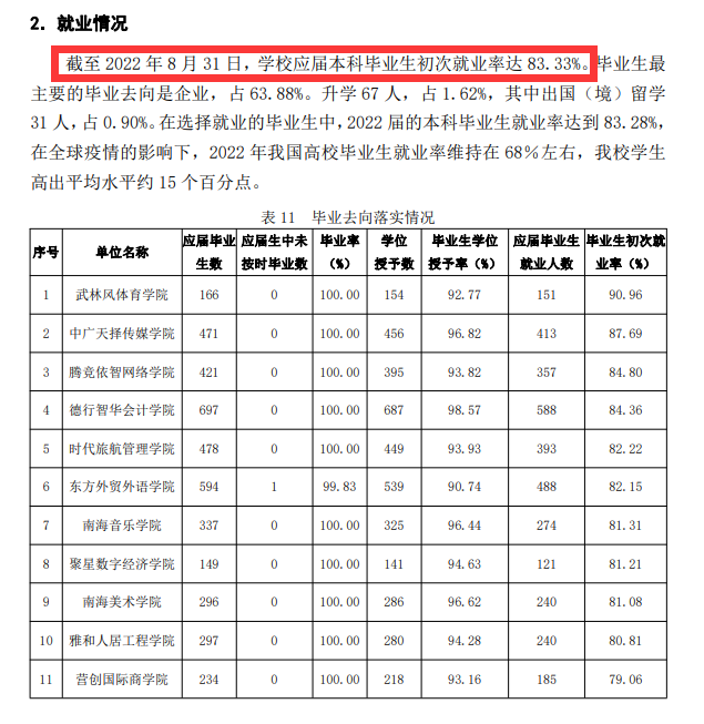 ?？诮?jīng)濟(jì)學(xué)院就業(yè)率怎么樣,就業(yè)前景好嗎？