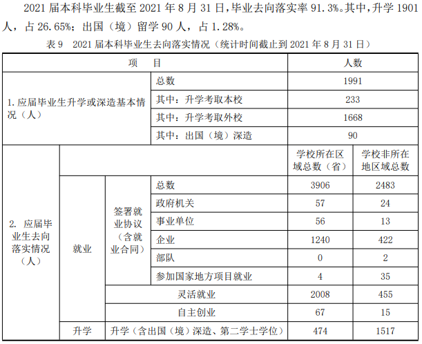 煙臺(tái)大學(xué)就業(yè)率怎么樣,就業(yè)前景好嗎？