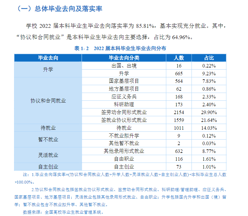 貴州師范大學(xué)就業(yè)率怎么樣,就業(yè)前景好嗎？