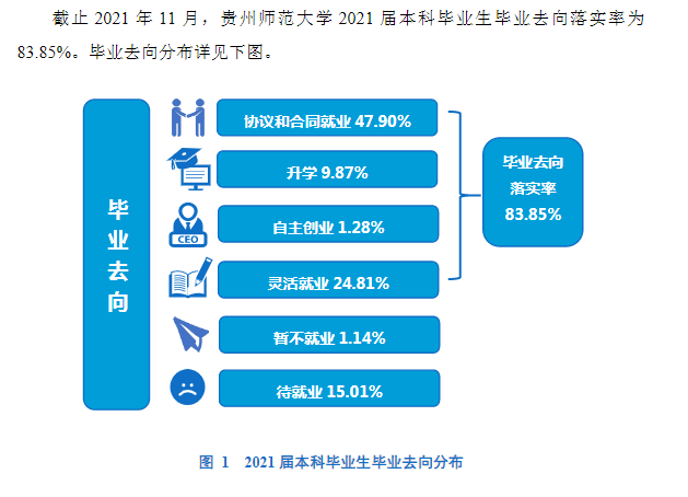 貴州師范大學(xué)就業(yè)率怎么樣,就業(yè)前景好嗎？