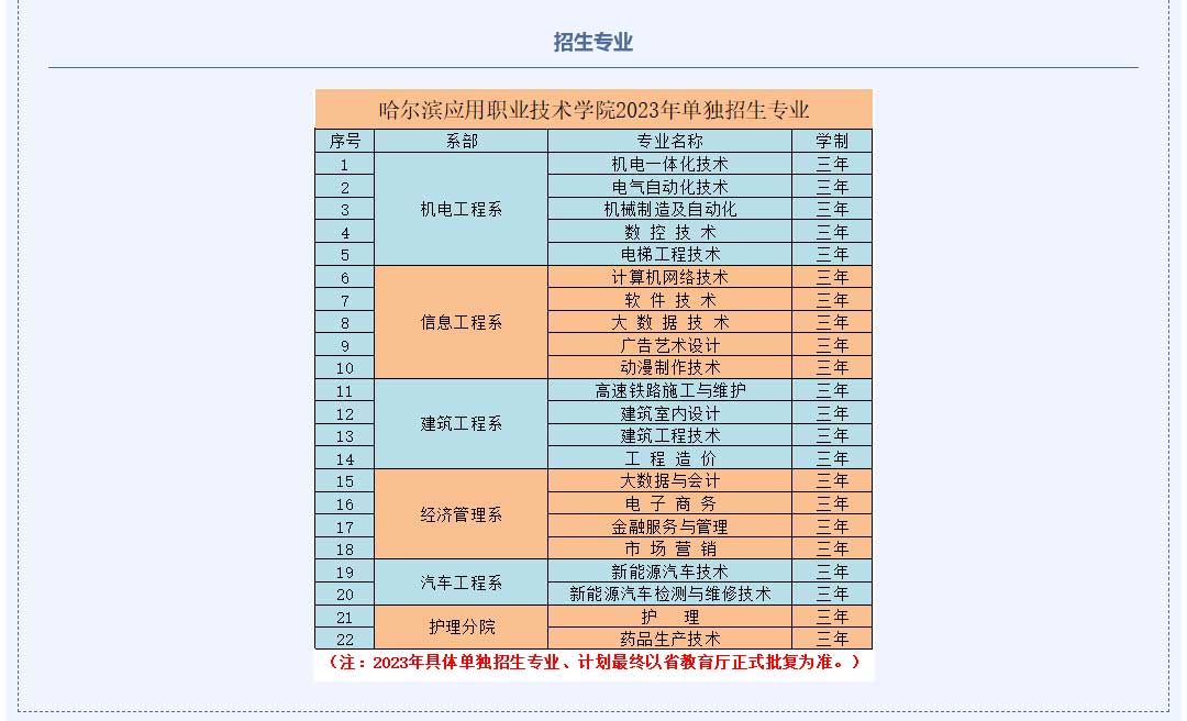 哈爾濱應(yīng)用職業(yè)技術(shù)學(xué)院單招專業(yè)一覽表