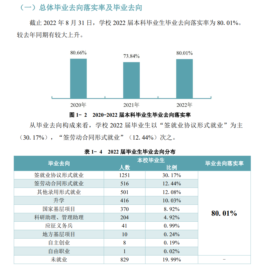 貴州中醫(yī)藥大學(xué)就業(yè)率怎么樣,就業(yè)前景好嗎？