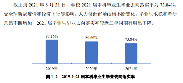 貴州中醫(yī)藥大學(xué)就業(yè)率怎么樣,就業(yè)前景好嗎？